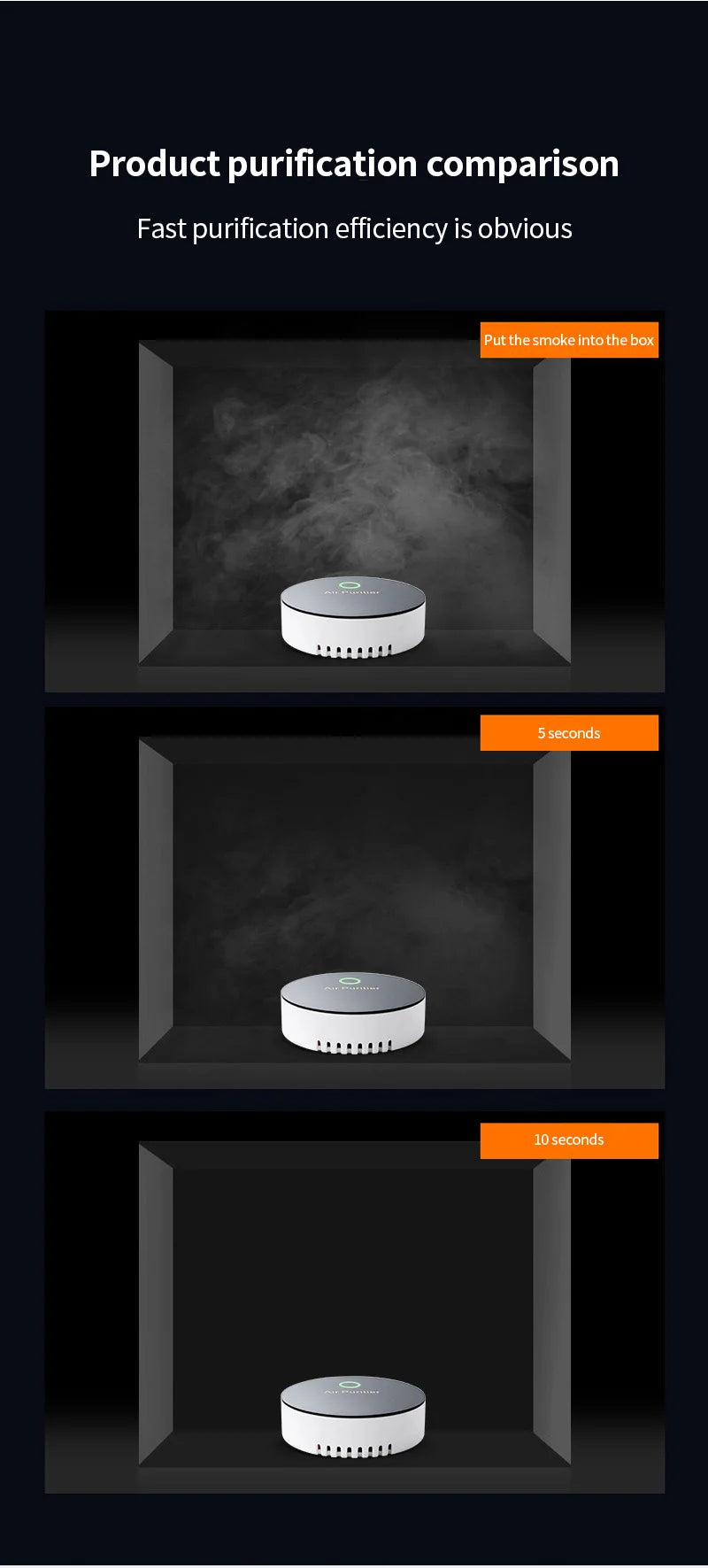 USB Air Purifier with 15 Million Negative Ions & Active Oxygen – Compact Deodorizer for Car & Small Spaces