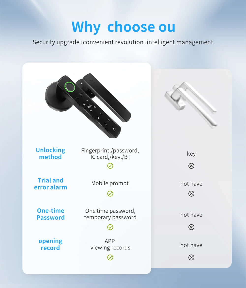 Tuya Smart Fingerprint Door Lock – 5-in-1 Bluetooth App, Card & Password Unlock (IP66)
