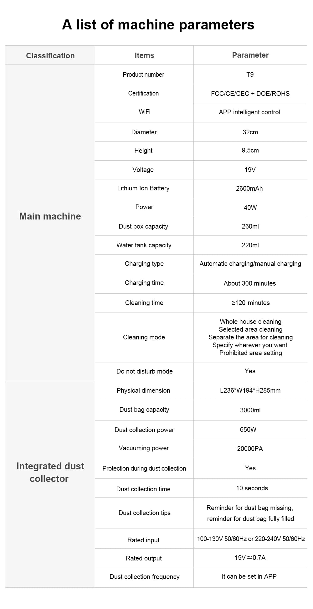Liectroux T9 Robot Vacuum & Mop – 6500Pa LiDAR Mapping, Self-Empty Station, Dual-Band WiFi