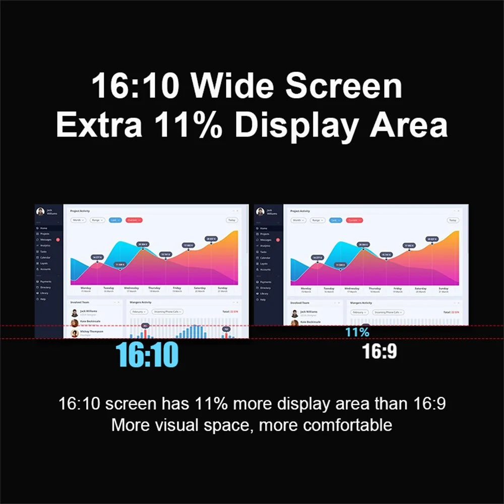Rospider 14″ Portable Monitor – IPS Type-C, 1920×1080, Rotatable Swivel Display