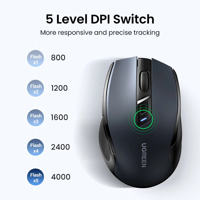 UGREEN MU006 Wireless Mouse – Bluetooth 5.0 & 2.4G, 4000 DPI, Silent Ergonomi