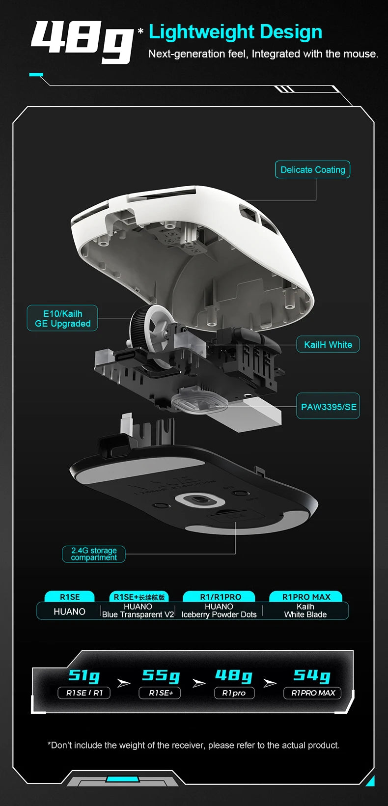ro Wireless Gaming Mouse – PAW3395, 26,000 DPI, Ultra-Light