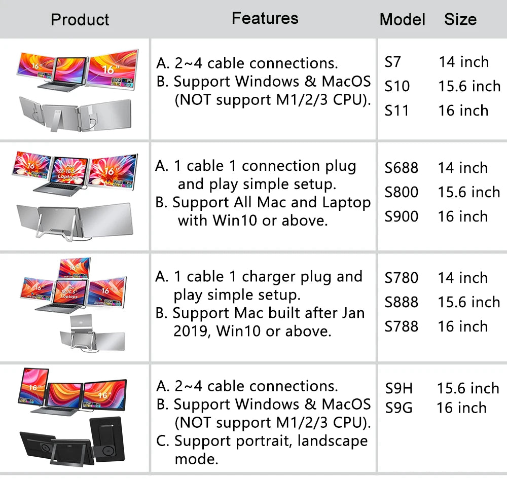 Rospider 14″ Portable Monitor – IPS Type-C, 1920×1080, Rotatable Swivel Display
