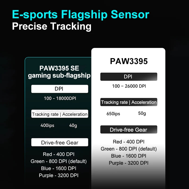ro Wireless Gaming Mouse – PAW3395, 26,000 DPI, Ultra-Light