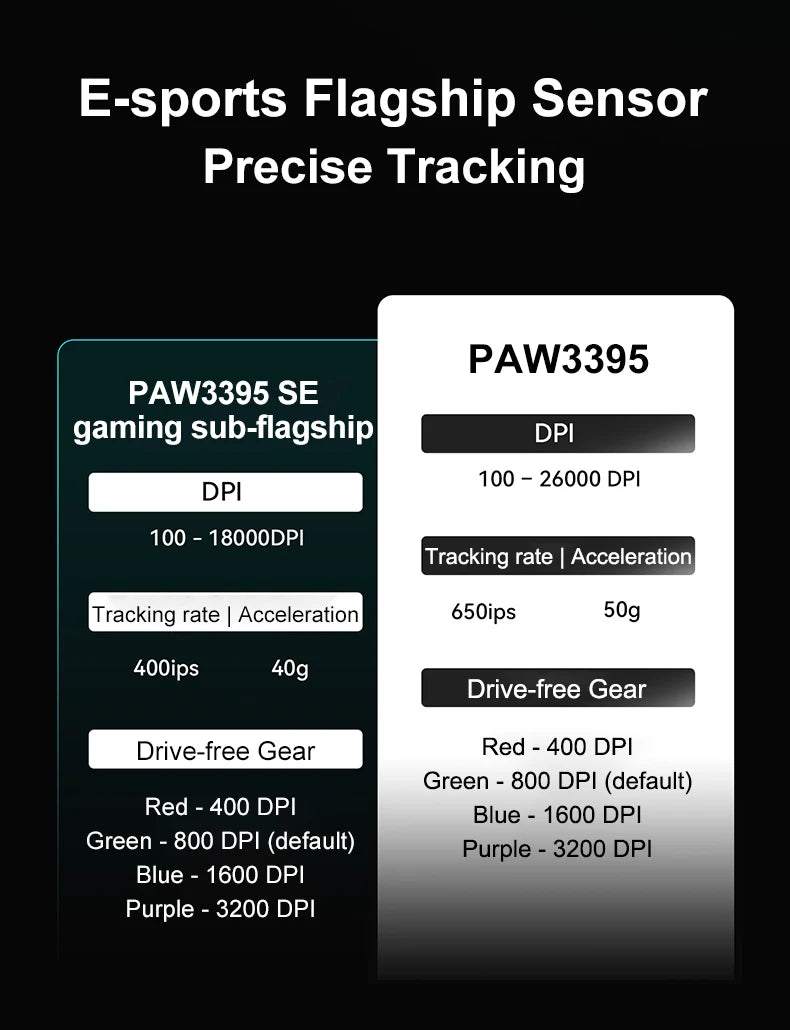 ro Wireless Gaming Mouse – PAW3395, 26,000 DPI, Ultra-Light