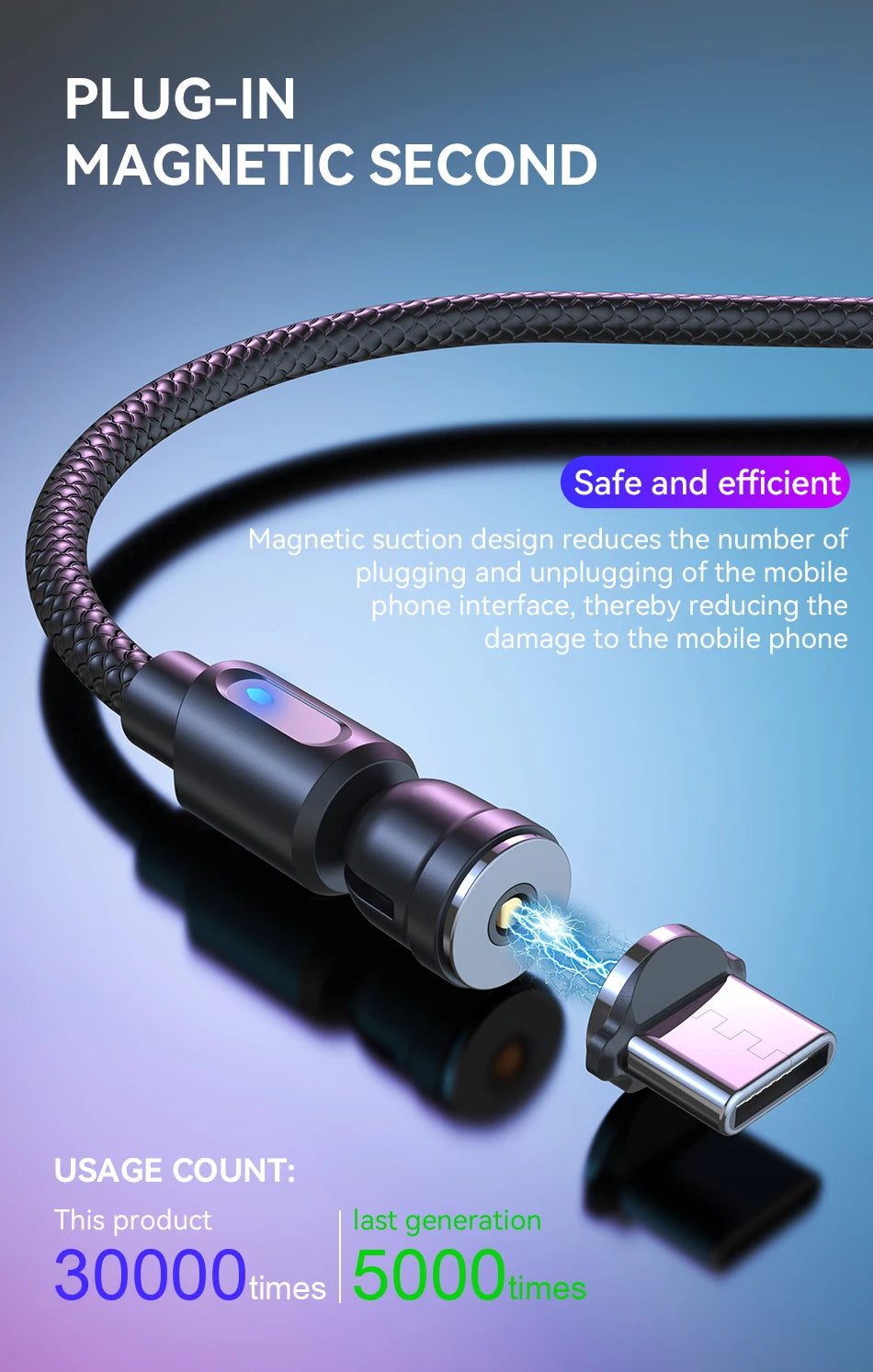 3-in-1 Magnetic USB Cable – 540° Rotation, Strong Magnet, 2.4A Charging