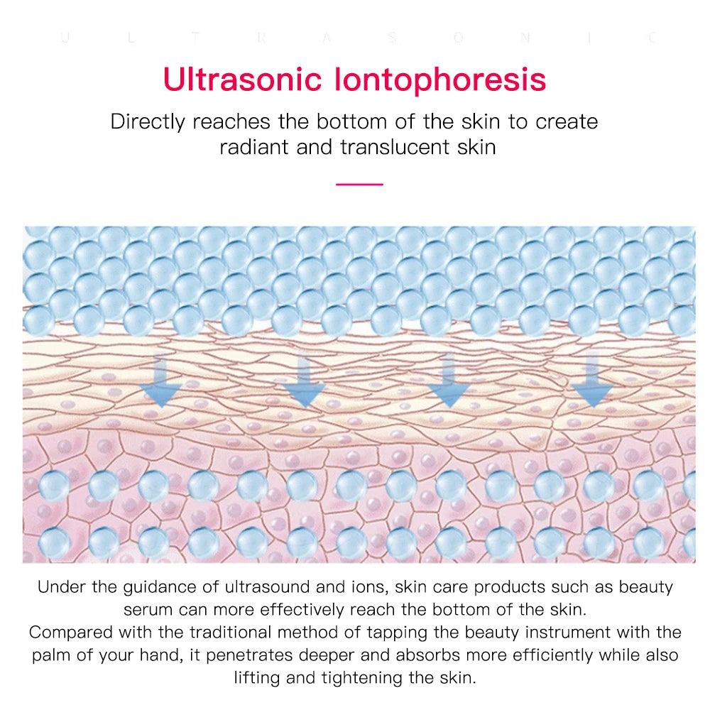 MERALL Ultrasonic Skin Scrubber – EMS Ion Deep Pore Facial Cleaner