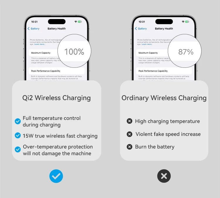 Maxco MW15 Qi2 Auto Rotate Magnetic Wireless Charging Stand – 3-in-1 Fast Charge
