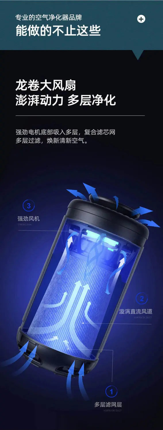 Compact Air Purifier with Replaceable Filter & Aromatherapy – Fresh Air Deodorizer for Car & Small Spaces