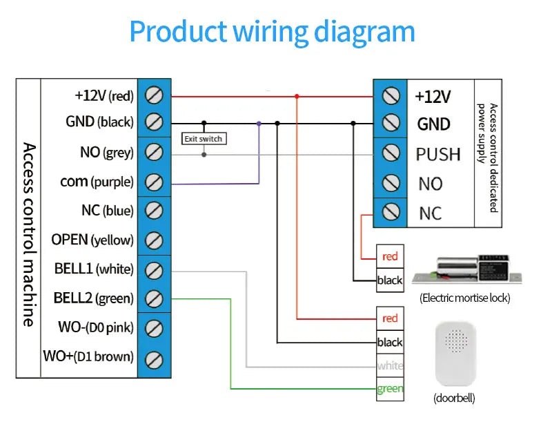 Smart Access Control Keypad with Fingerprint – Tuya App, IP67 Outdoor RFID Panel