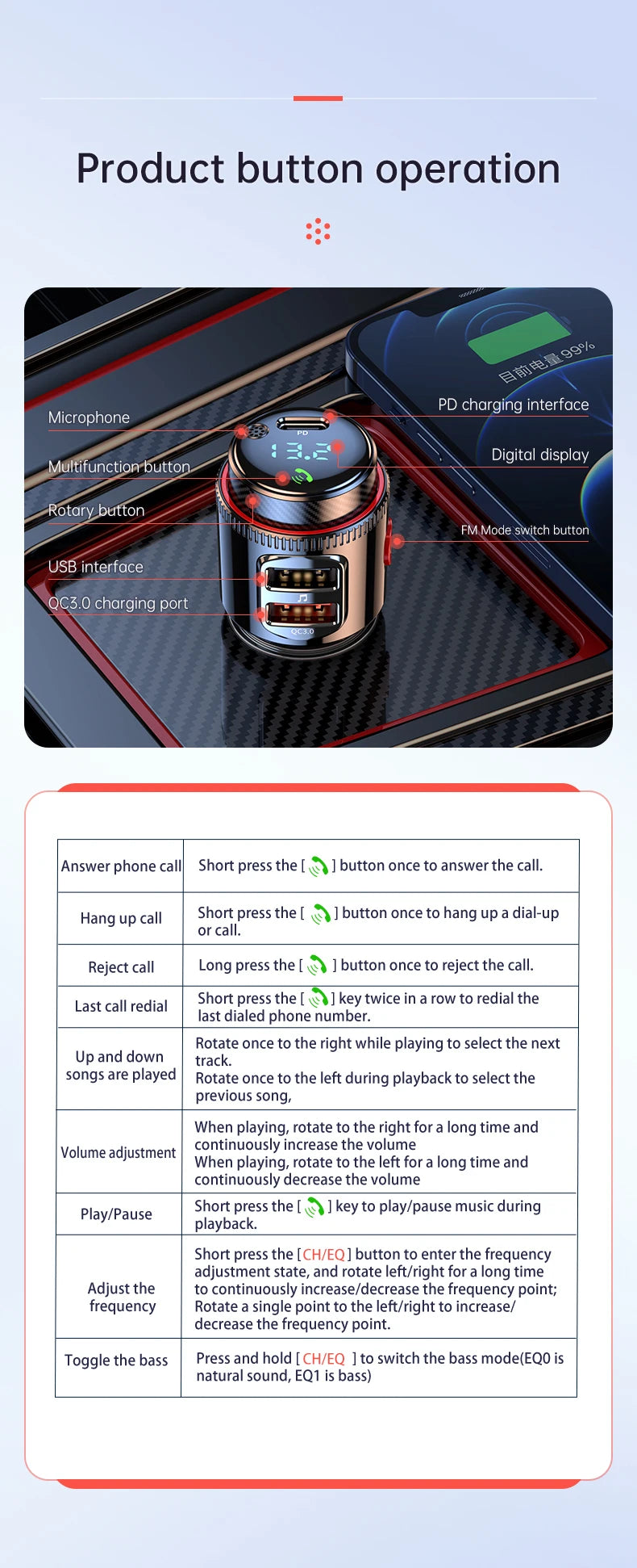 Korseed T23 Bluetooth 5.4 Car FM Transmitter with AUX, PD 30W USB-C Fast Charging & QC3.0 – Wireless Car Audio Adapter
