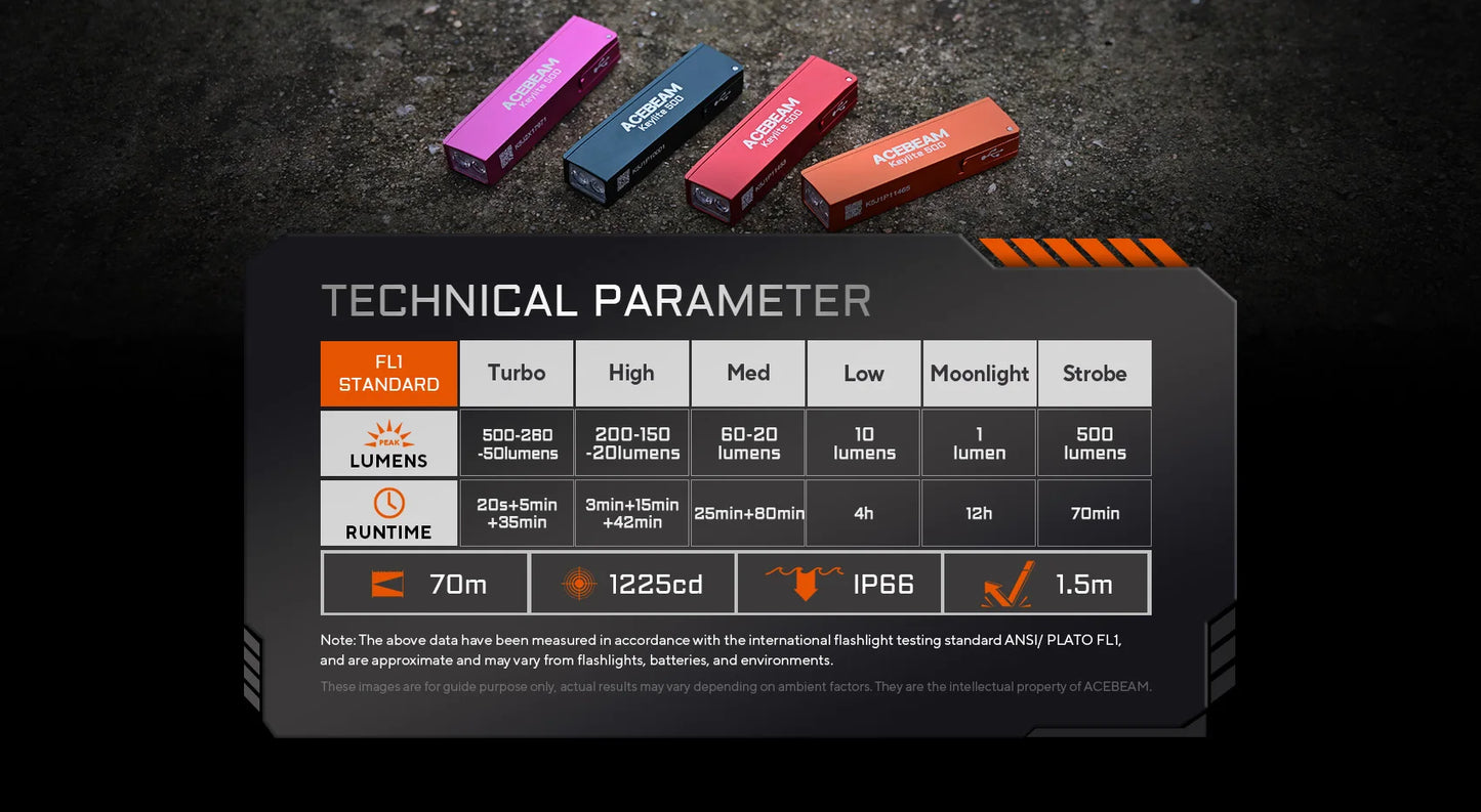 Keylite 500 Rechargeable Keychain Flashlight – 500 Lumens USB-C Mini EDC Torch