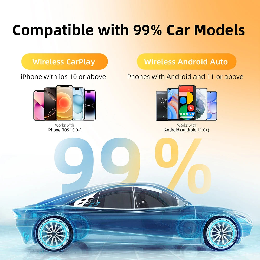 LEXXSON Ultra-Mini 2-in-1 Wireless CarPlay & Android Auto Adapter – 5.8GHz Plug & Play