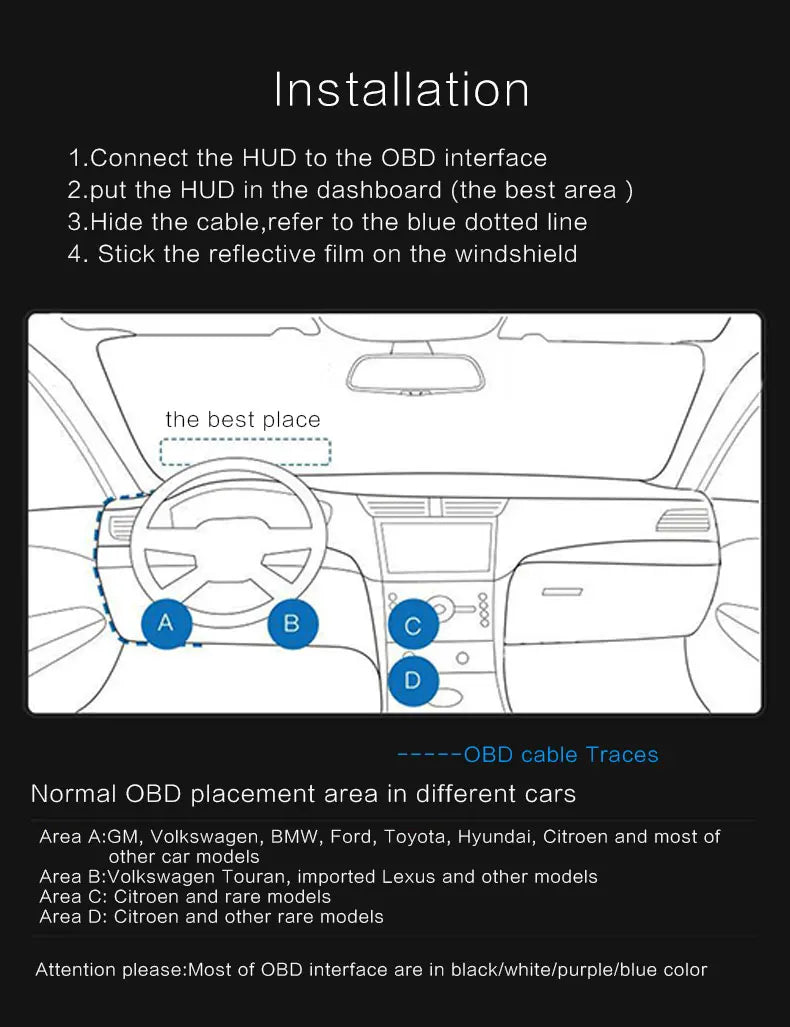 Dual-Mode Car Head-Up Display – OBD & GPS Speed HUD with Compact Slim Design (Universal Fit)