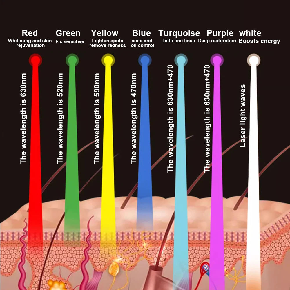 Portable LED Facial Mask with 7 Light Modes – USB Powered Skin Rejuvenation Device