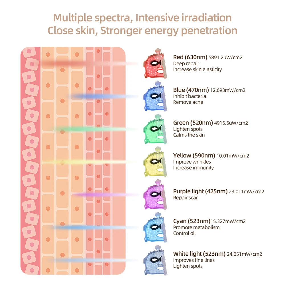 ForeverLily 7-Color Silicone LED Facial Mask – USB Rechargeable Skincare Beauty Device (No Box)