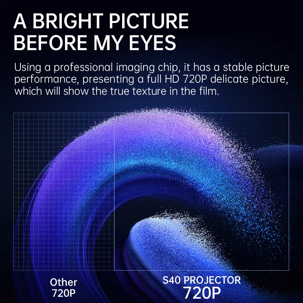 Smart Mini Projector – Android 11, 720P Native, 1080P/4K Support, BT 5.0