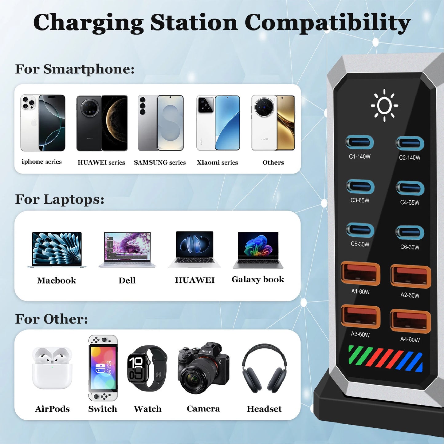 10-in-1 660W USB-C Power Hub – Multi-Device Fast Charging Station with Global Plugs