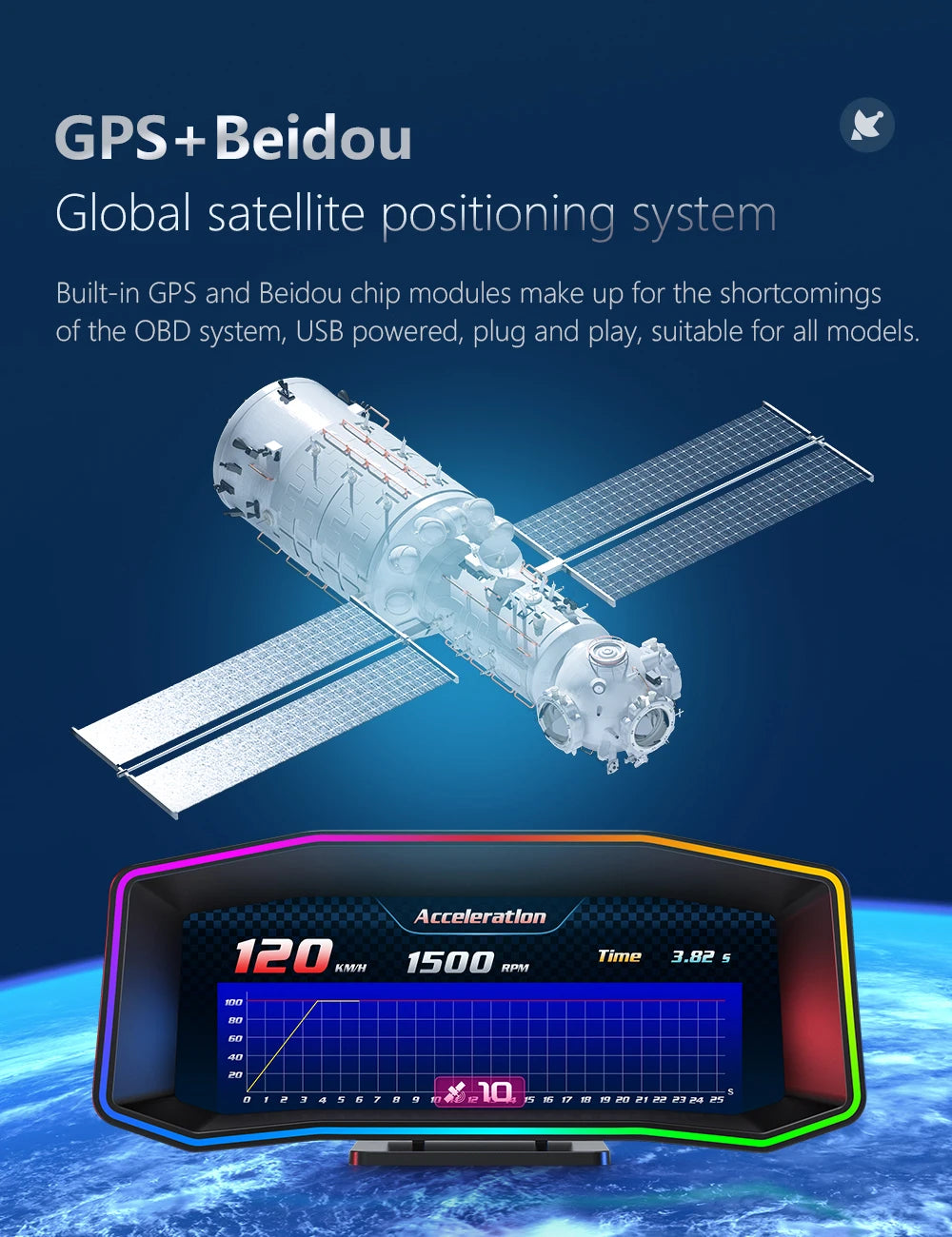 MAIMEIMI P4 OBD2 + GPS Head-Up Display – Smart Digital Speedometer, Fuel Consumption & Car Diagnostic HUD