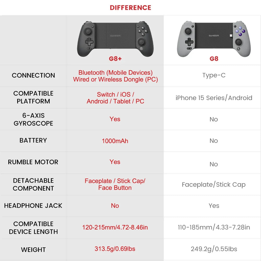 8 Plus Mobile Gamepad – Hall Effect Bluetooth Controller for Android & iOS