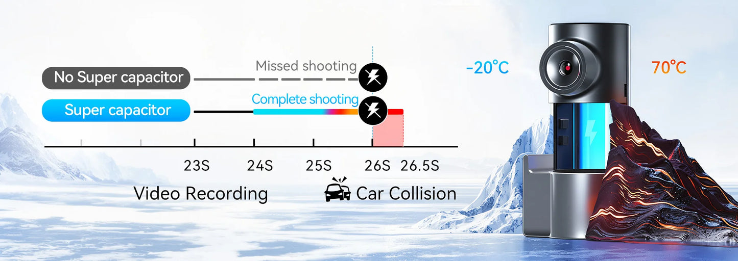 DDPAI Mini Pro 2K Dash Cam – 1440P WiFi Car DVR with Night Vision & Parking Monitor