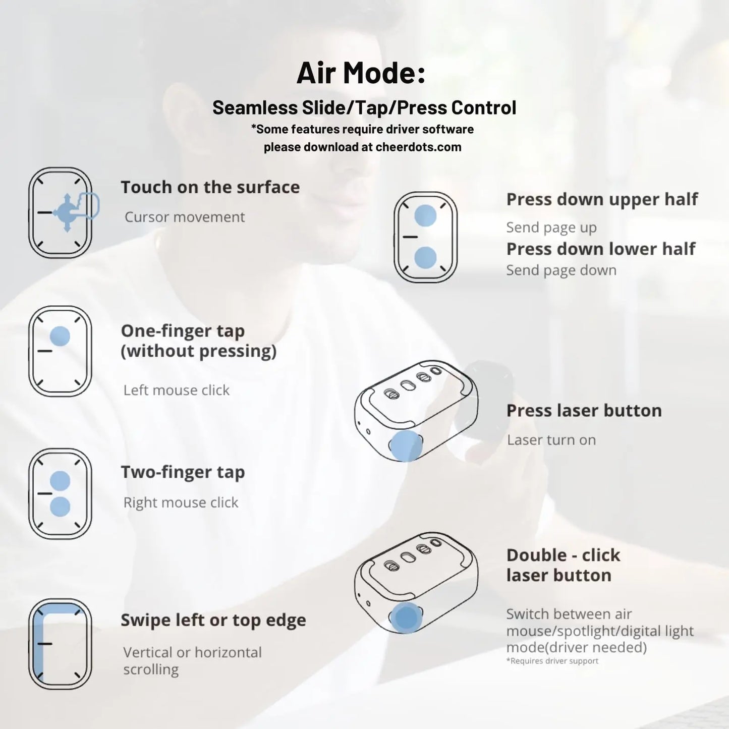 Cheerdots 2 Wireless Bluetooth Air Mouse CHP04 – Rechargeable Smart Presentation Clicker