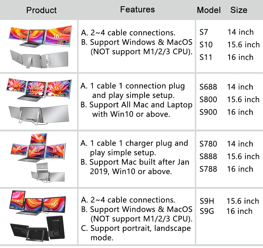 Rospider 16″ Portable Monitor – 1920×1200 IPS, 16:10, USB-C Swivel Display