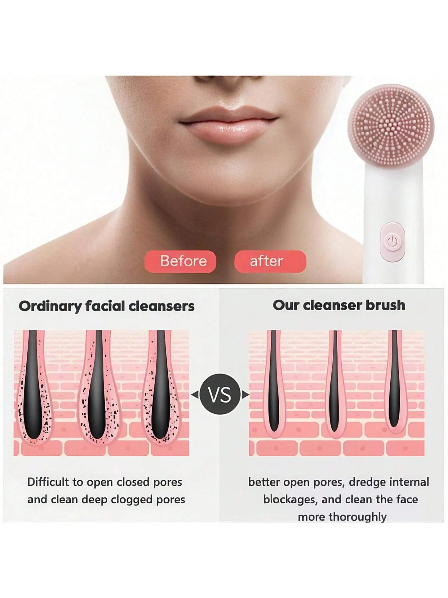 Electric Facial Cleansing Brush – Battery Powered Waterproof Face Cleanser