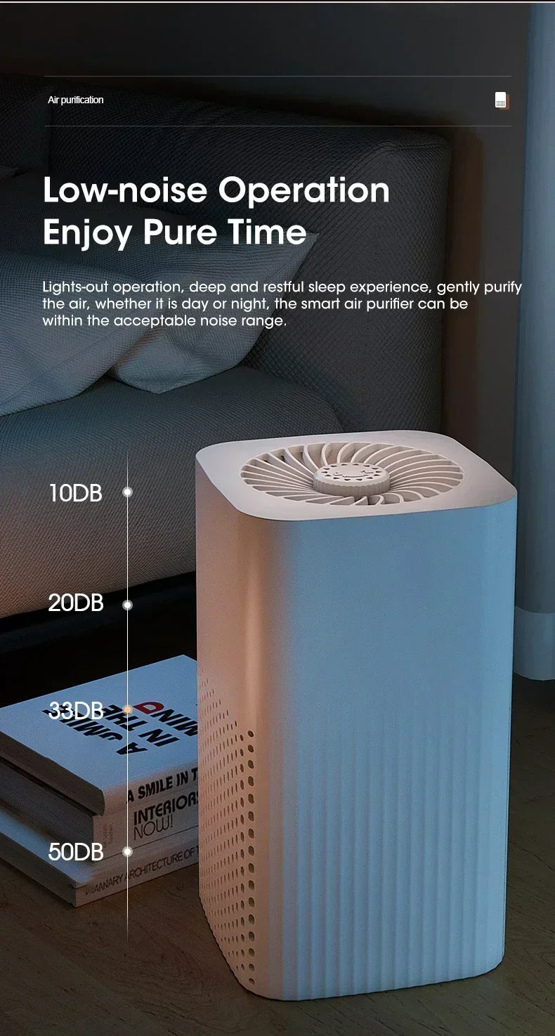 NOCCLILI Portable Air Purifier – H13 True HEPA, Negative Ion Deodorizer, USB Powered