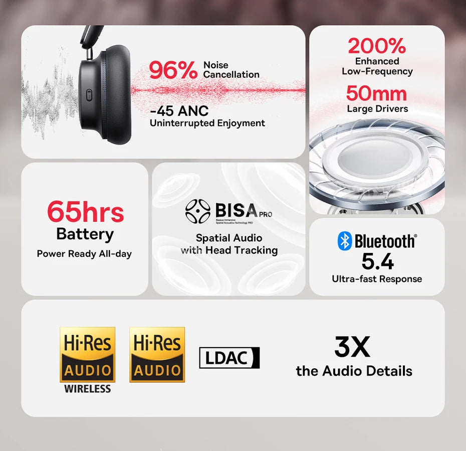 BASEUS Bowie 30 Max ANC Wireless Headphones – LDAC, Spatial Audio, 65H Battery