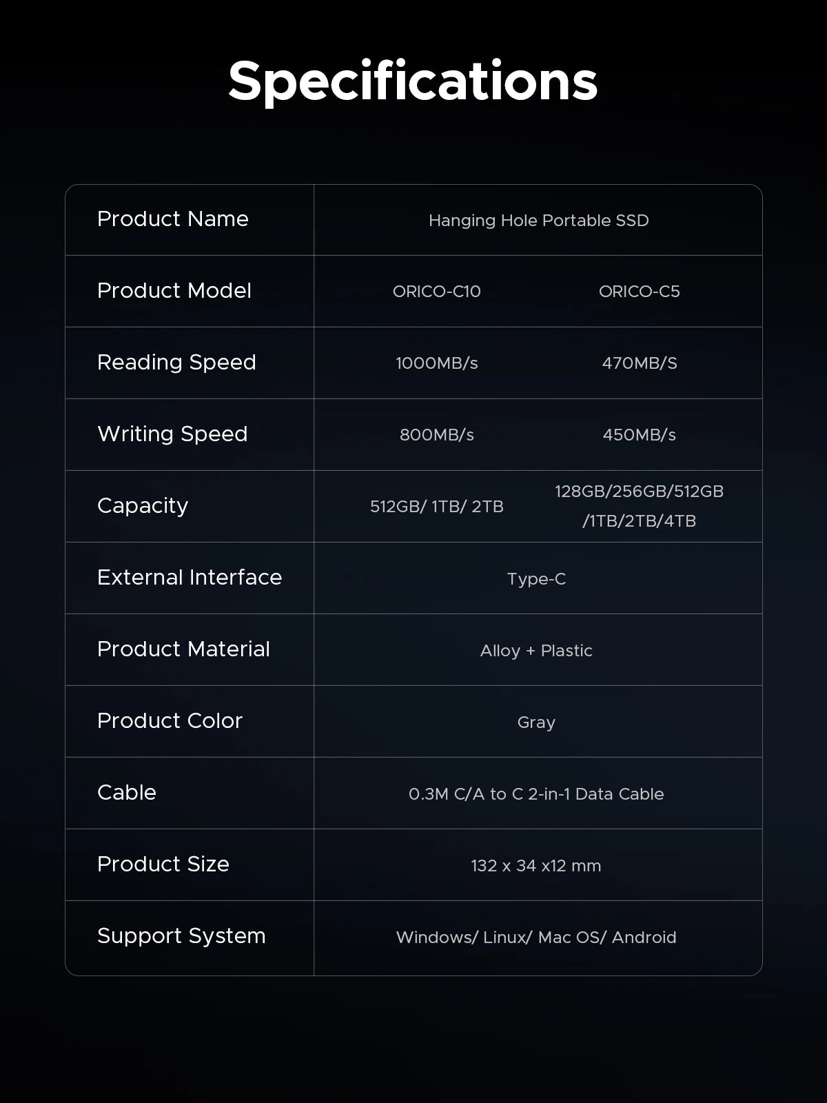 ORICO C10 / C5 USB 3.2 Portable SSD – 10Gbps High-Speed External Drive for Laptop & Desktop