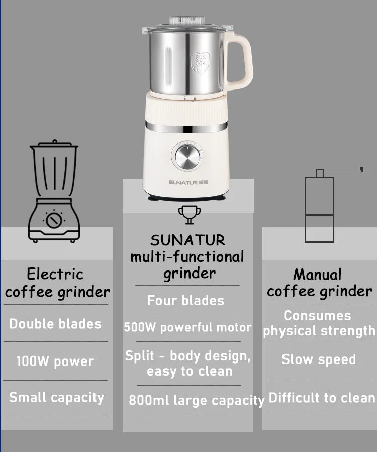 SUNATUR 500W Electric Food Grinder – 800ml Stainless Steel Grinding Cup with 4 Blades