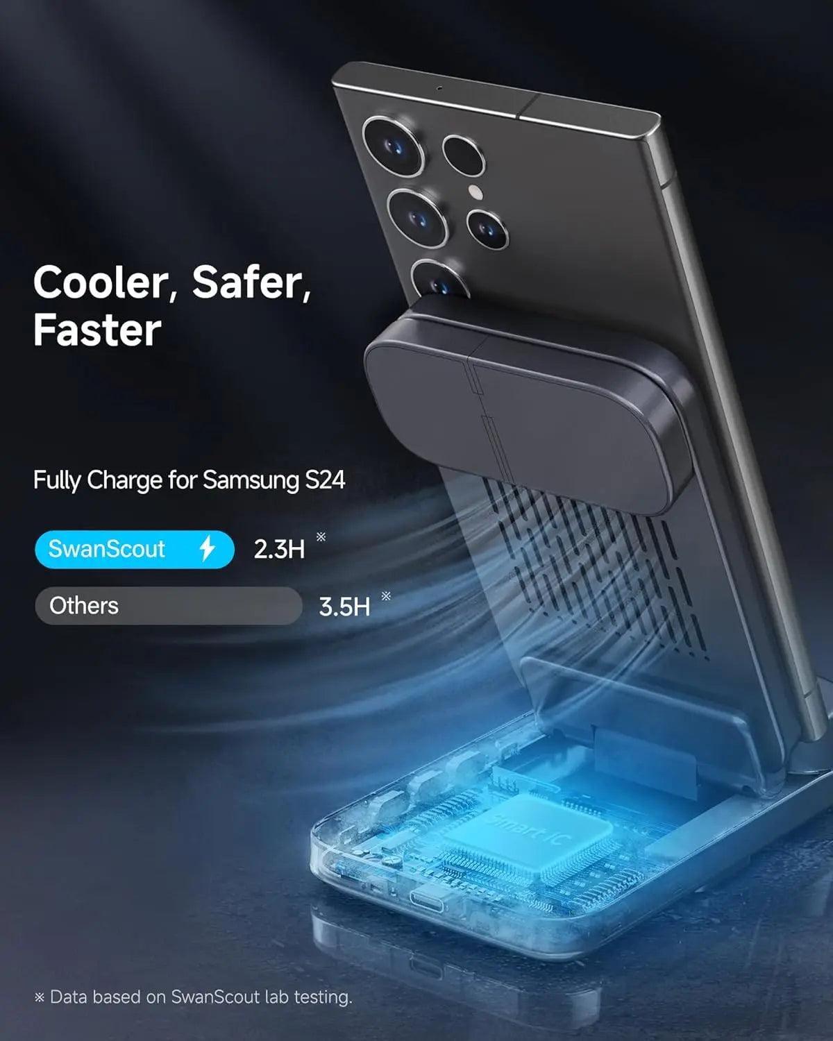 15W Wireless Charging Stand for Samsung Phone, Watch & Earbuds