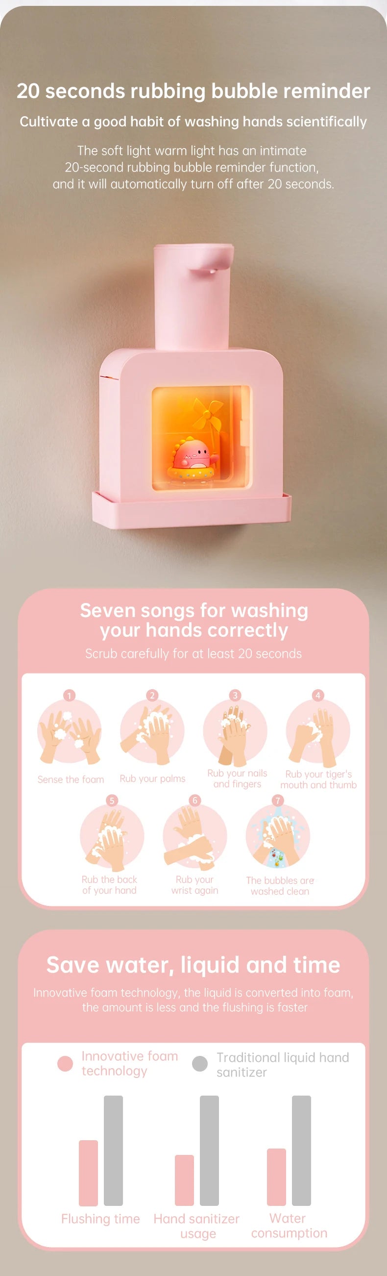 Cute Touchless Foam Soap Dispenser for Kids