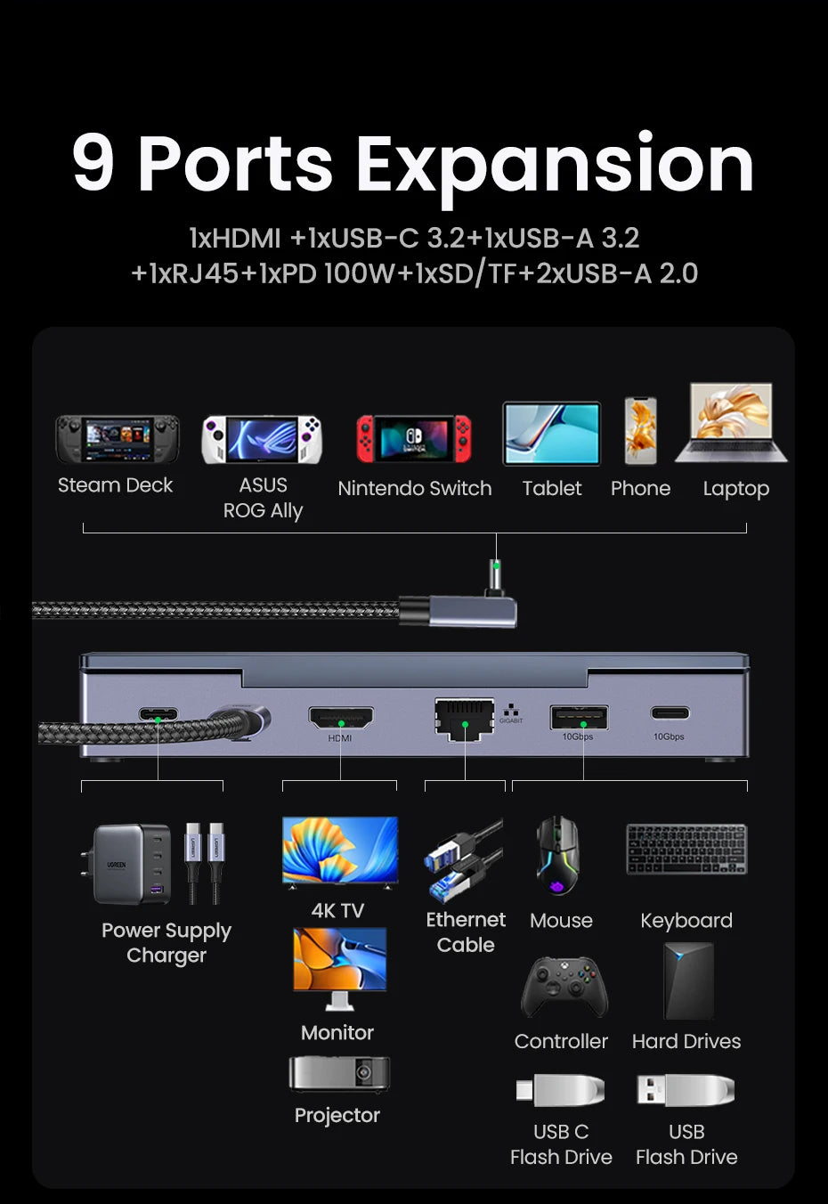9-in-1 Steam Deck Docking Station – 4K@60Hz HDMI, 10Gbps USB-C, 100W PD Stand