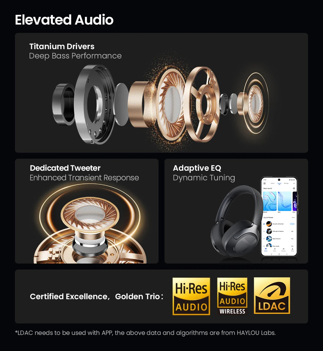 S40 ANC Wireless Headphones – 50dB Noise Cancelling, LDAC, 90H Battery