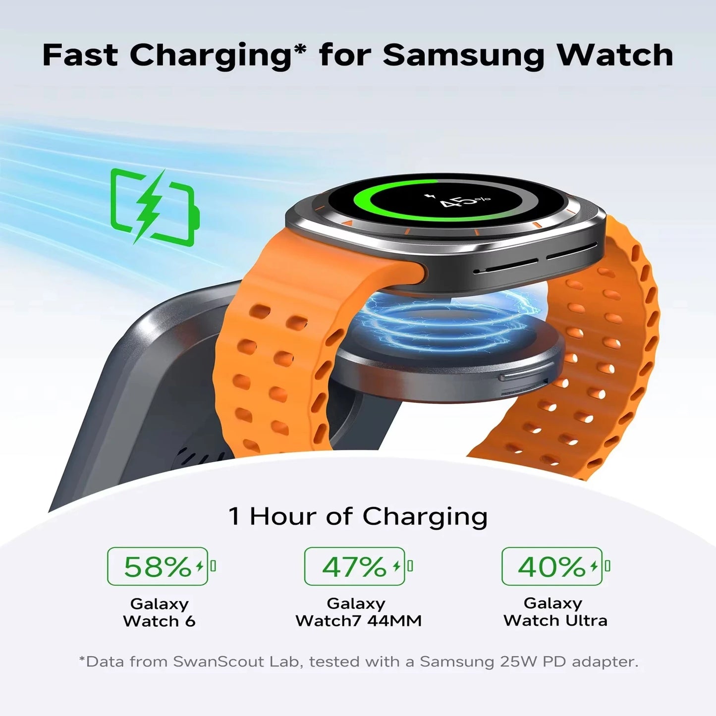 Foldable Wireless Charger Stand for Samsung Phone, Watch & Buds