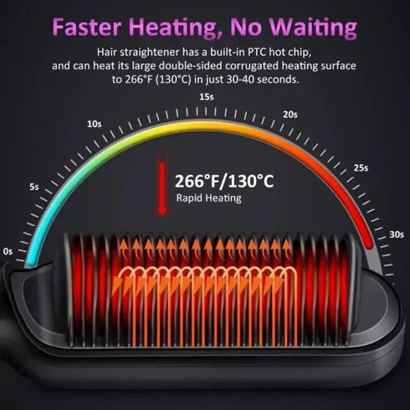 Thermostatic Hair Straightener Comb – 3-Minute Fast Styling Ionic Hot Brush