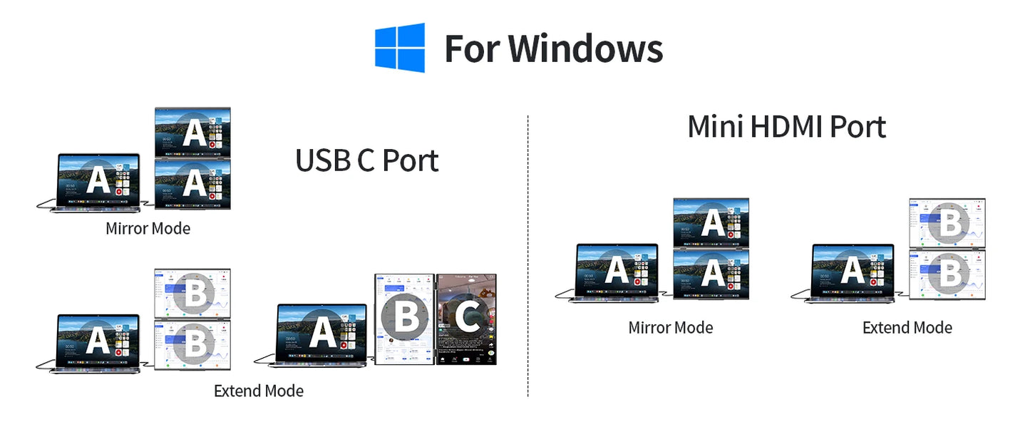 SIBOLAN 16 Inch Dual Screen Laptop Extender | 2.5K 1600P IPS | USB-C HDMI Portable Monitor