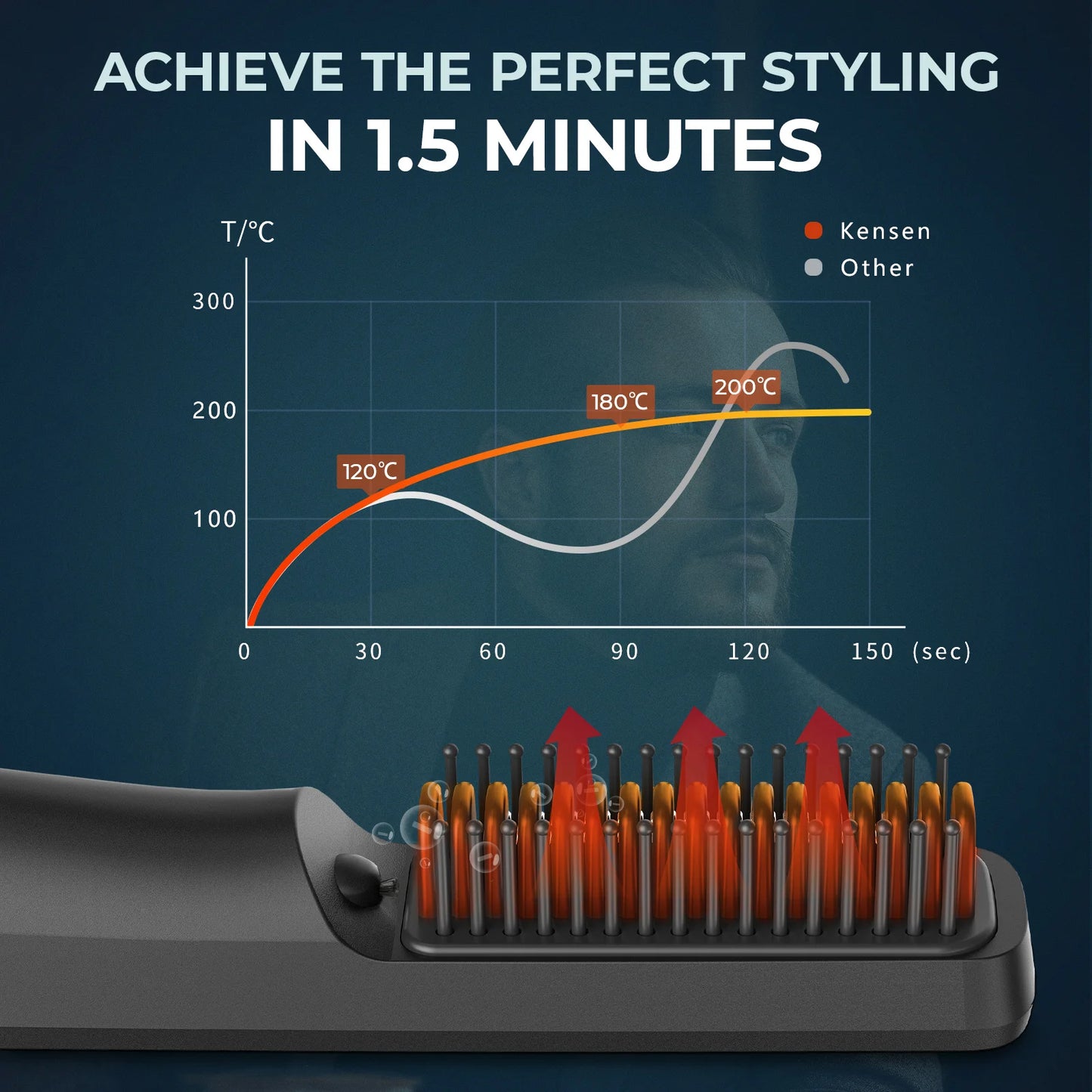Kensen Cordless Hair Straightener Brush – Negative Ion USB Travel Styling Comb