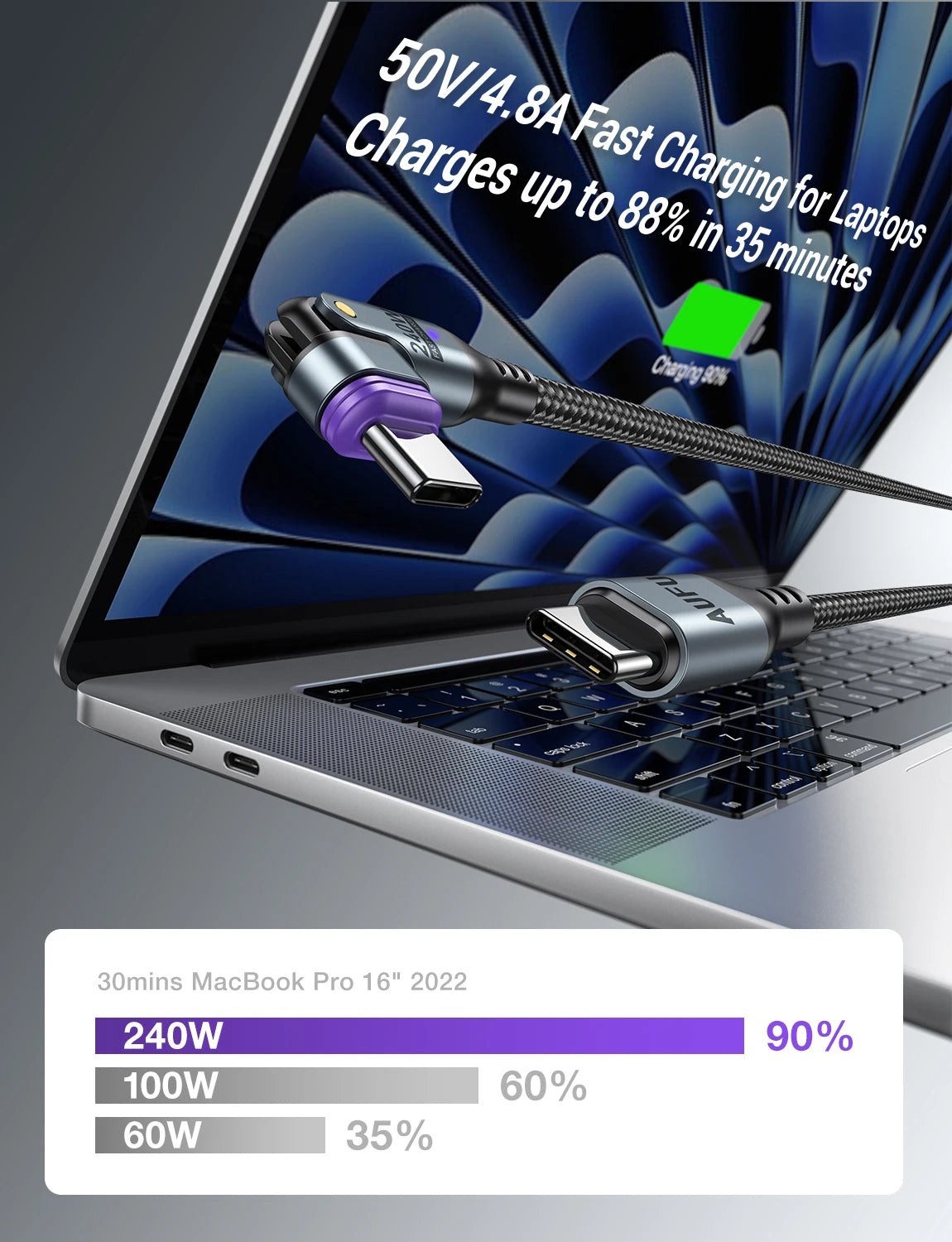 Magnetic USB-C Cable 240W PD – 3-in-1 Type-C / Lightning / Micro, 5A Fast Charge