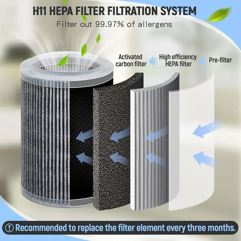 ROFAELEC High-Power Air Purifier – 300m³/h HEPA Filtration, Solar & USB, Ultra-Quiet