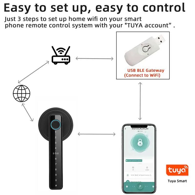 ZSF3 Smart Fingerprint Door Lock – Tuya Bluetooth App, Password & Key Unlock