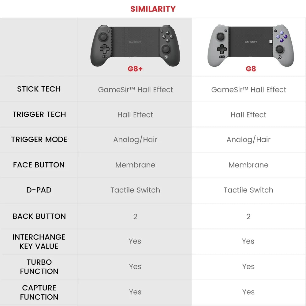 8 Plus Mobile Gamepad – Hall Effect Bluetooth Controller for Android & iOS