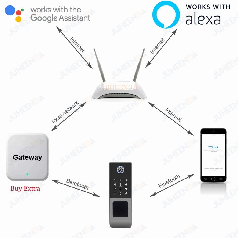 G23 Waterproof Smart Gate Lock – Fingerprint, Password, Card & Remote Unlock