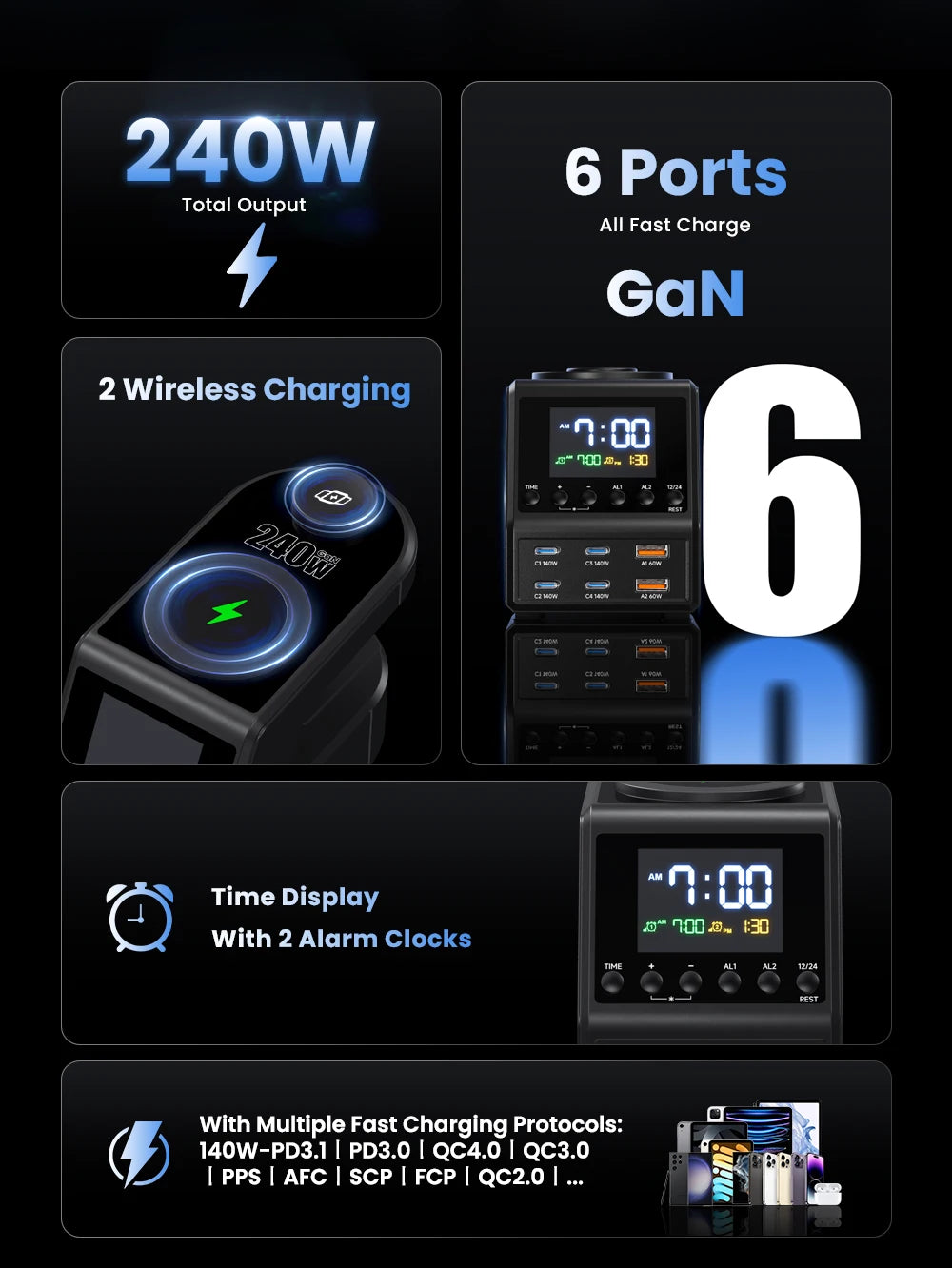 240W Smart GaN Charger Station – 6 USB Ports + Wireless & Alarm Clock