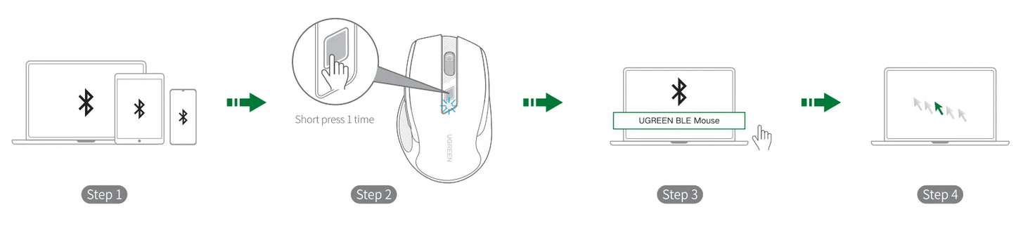 UGREEN MU006 Wireless Mouse – Bluetooth 5.0 & 2.4G, 4000 DPI, Silent Ergonomi