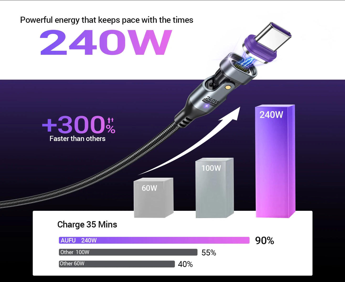 240W PD Magnetic Type-C to Type-C Cable – 16-Pin Fast Charge for Laptops & Phones
