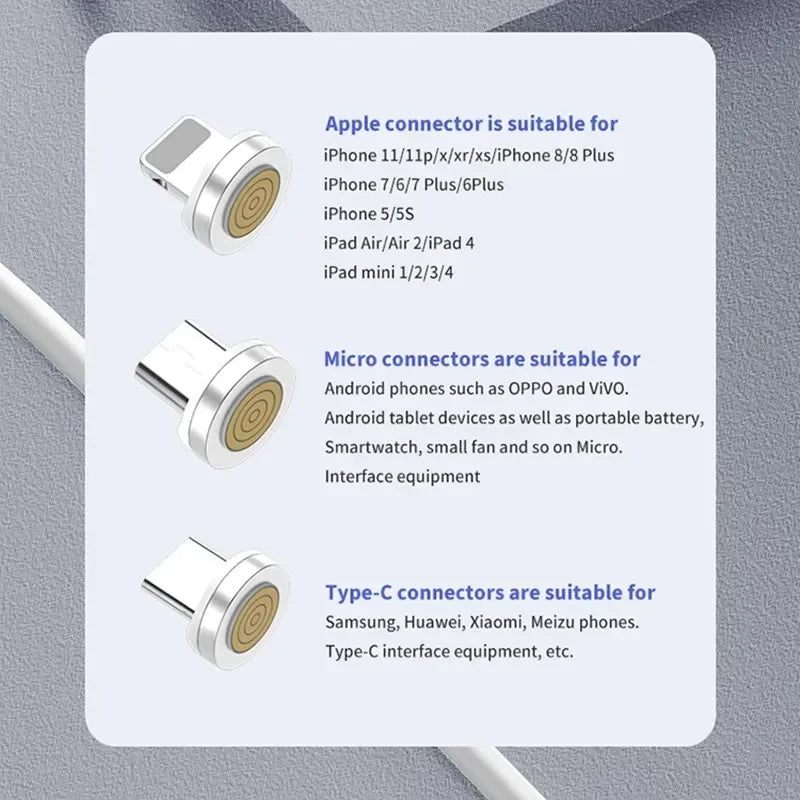 5PCS Magnetic Cable Plug Set – 7-Pin Fast Charging Adapter Tips (Lightning / Type-C / Micro USB)