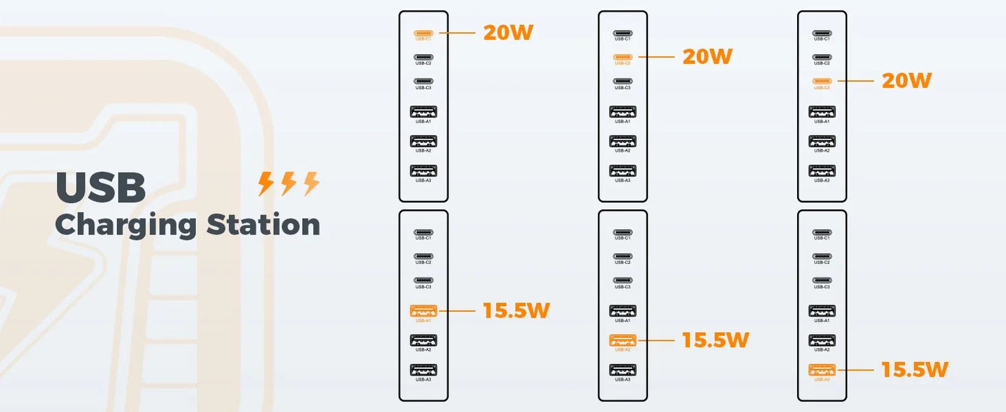 65W Multi-Port USB Charging Station – GaN Fast Charger with 3 USB-C + 3 USB-A (AU)